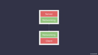 Server
Networking
Networking
Client
@rebello95
 