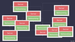 Server
Networking
Networking
Server
@junr03
Server
Networking
Server
Networking
Server
Networking
Server
Networking Server
Networking
Server
Networking
Server
Networking
Server
Networking
 