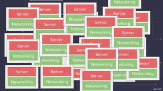 Service
Networking
Networking
Server
@junr03
API
Server
Networking
Service
Networking
Server
Networking
Service
Networking Service
Networking
Service
Networking
Server
Networking
Server
Networking
Server
Networking Server
Networking
Server
Networking
Server
Networking
Server
Networking Server
Networking
Server
Networking
Server
Networking
Server
Networking Service
Networking
Server
Networking
Networking
Server
Networking Server
Networking
Server
Networking
 