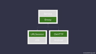 Service
Envoy
URLSession
iOS
OkHTTP
Android
@rebello95 @junr03
�� ��
��
 