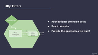 Http
Manager
Http Filters
@junr03
L7 Filter
L7 FilterHttp
Filter
Dispatcher
● Foundational extension point
● Enact behavior
● Provide the guarantees we want!
 