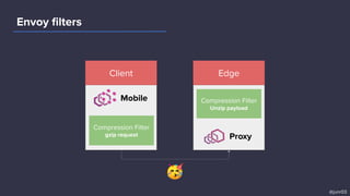 Envoy ﬁlters
Compression Filter
gzip request
Mobile
Proxy
Compression Filter
Unzip payload
🥳
EdgeClient
@junr03
 