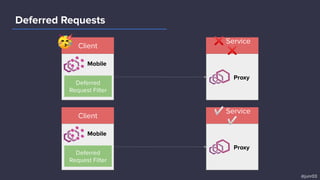 Deferred Requests
@junr03
Deferred
Request Filter
Mobile
Proxy
Client
❌ Service
❌
Deferred
Request Filter
Mobile
Proxy
Client
✅ Service
✅
🥳
��
��
 