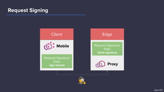 Request Signing
@junr03
Client
Request Signature
Filter
sign request
Mobile
Proxy
Request Signature
Filter
Verify signature
Edge
🕵‍♀
 