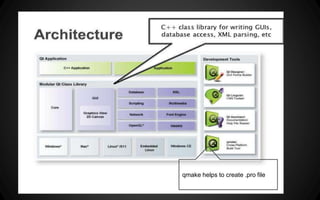 qmake helps to create .pro file
 