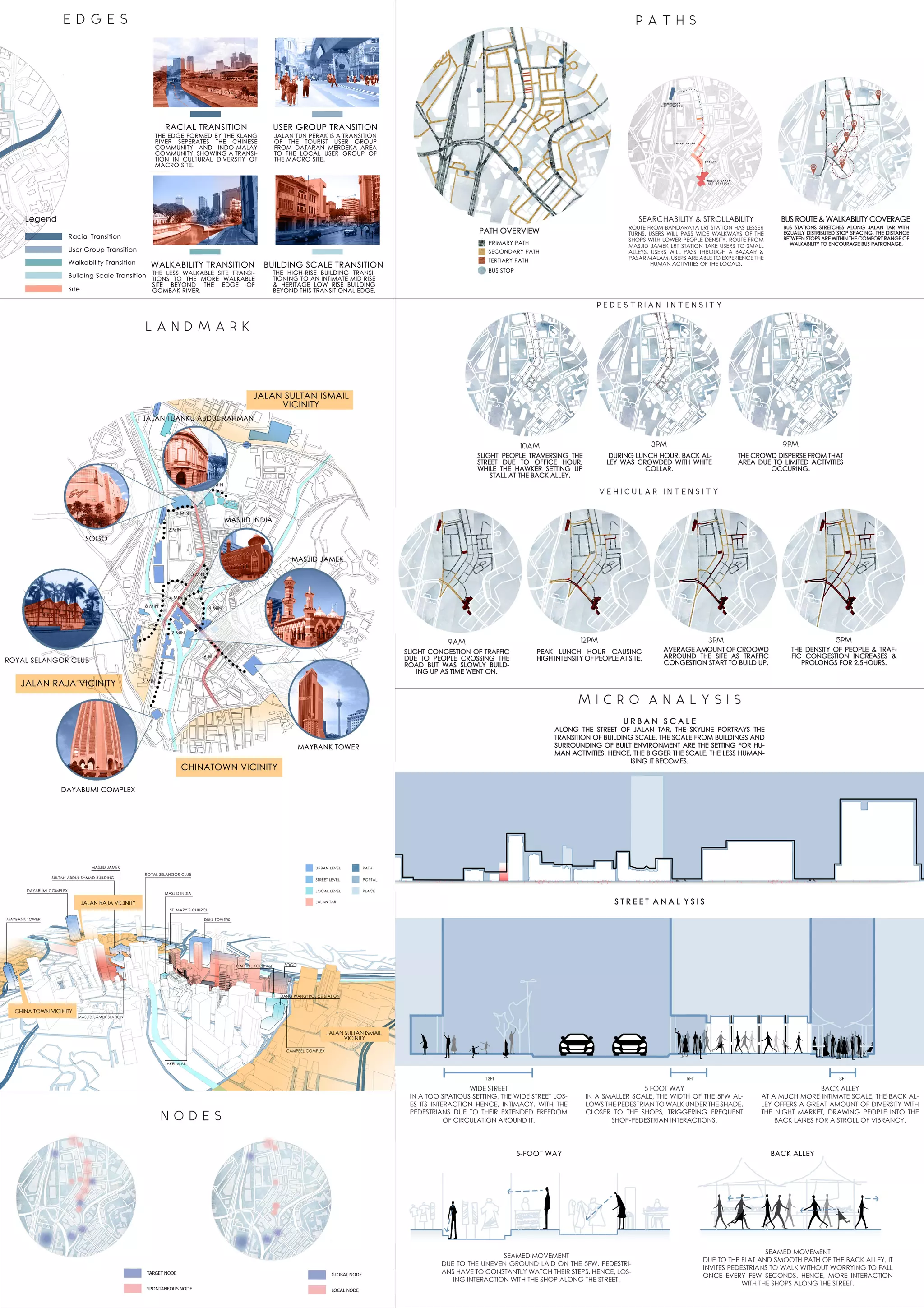 DESIGN STUDIO V- PROJECT 1: SITE ANALYSIS | PDF