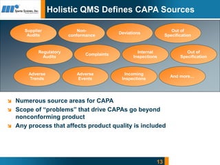 13
Holistic QMS Defines CAPA Sources
Complaints
Internal
Inspections
Supplier
Audits
Regulatory
Audits
Non-
conformance
De...