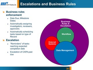 30
Escalations and Business Rules
 Business rules
enforcement
Date Due, Milestone
Dates
Automatically assigning
investiga...