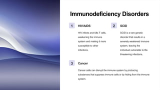 Immunodeficiency Disorders
1 HIV/AIDS
HIV infects and kills T cells,
weakening the immune
system and making it more
susceptible to other
infections.
2 SCID
SCID is a rare genetic
disorder that results in a
severely weakened immune
system, leaving the
individual vulnerable to life-
threatening infections.
3 Cancer
Cancer cells can disrupt the immune system by producing
substances that suppress immune cells or by hiding from the immune
system.
 