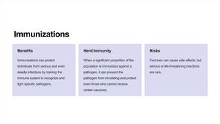 Immunizations
Benefits
Immunizations can protect
individuals from serious and even
deadly infections by training the
immune system to recognize and
fight specific pathogens.
Herd Immunity
When a significant proportion of the
population is immunized against a
pathogen, it can prevent the
pathogen from circulating and protect
even those who cannot receive
certain vaccines.
Risks
Vaccines can cause side effects, but
serious or life-threatening reactions
are rare.
 