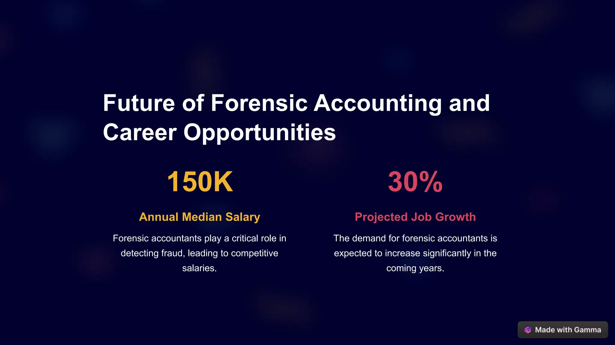 Future of Forensic Accounting and
Career Opportunities
150K
Annual Median Salary
Forensic accountants play a critical role in
detecting fraud, leading to competitive
salaries.
30%
Projected Job Growth
The demand for forensic accountants is
expected to increase significantly in the
coming years.
 