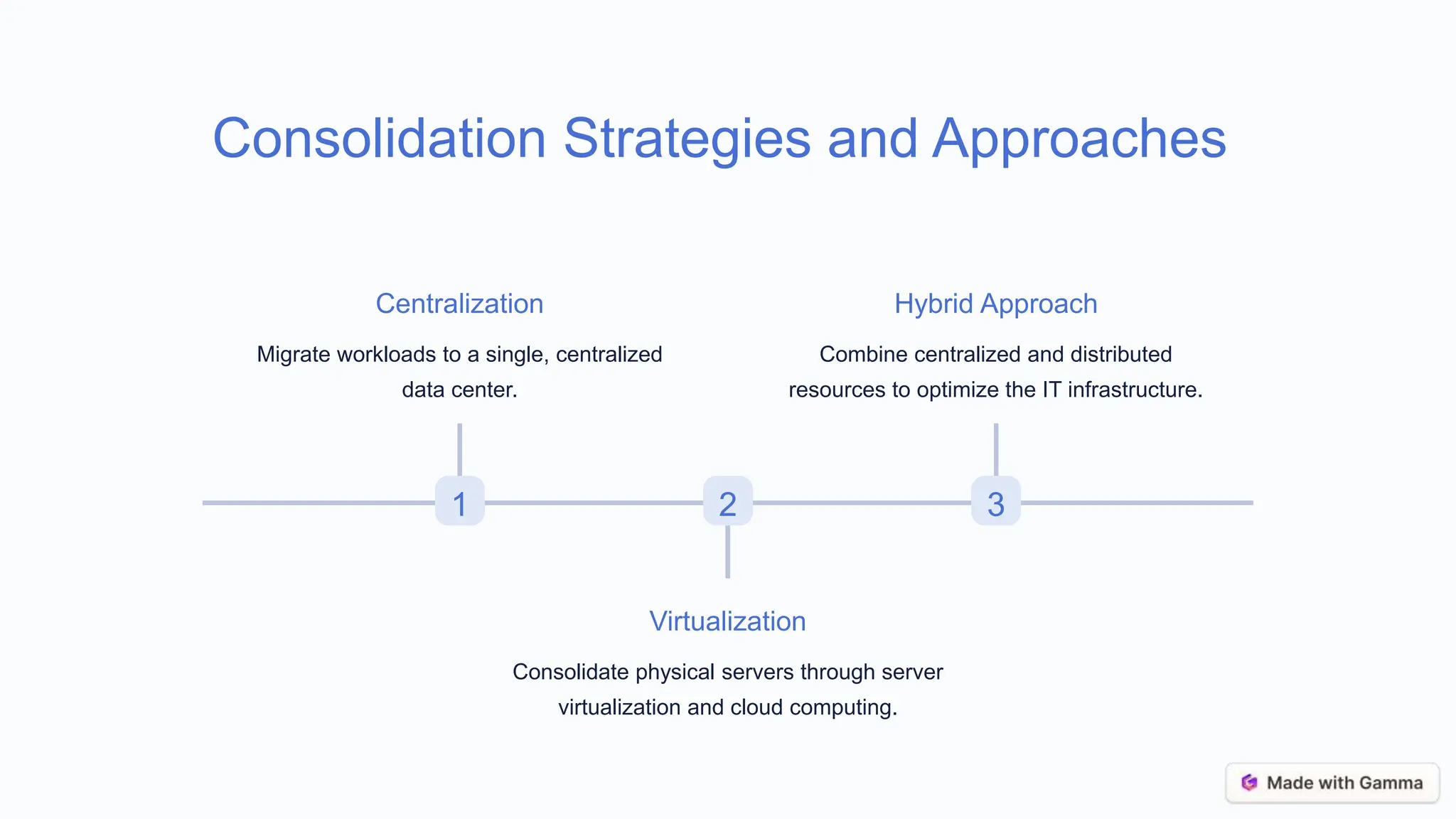 Consolidation Strategies and Approaches
1
Centralization
Migrate workloads to a single, centralized
data center.
2
Virtualization
Consolidate physical servers through server
virtualization and cloud computing.
3
Hybrid Approach
Combine centralized and distributed
resources to optimize the IT infrastructure.
 