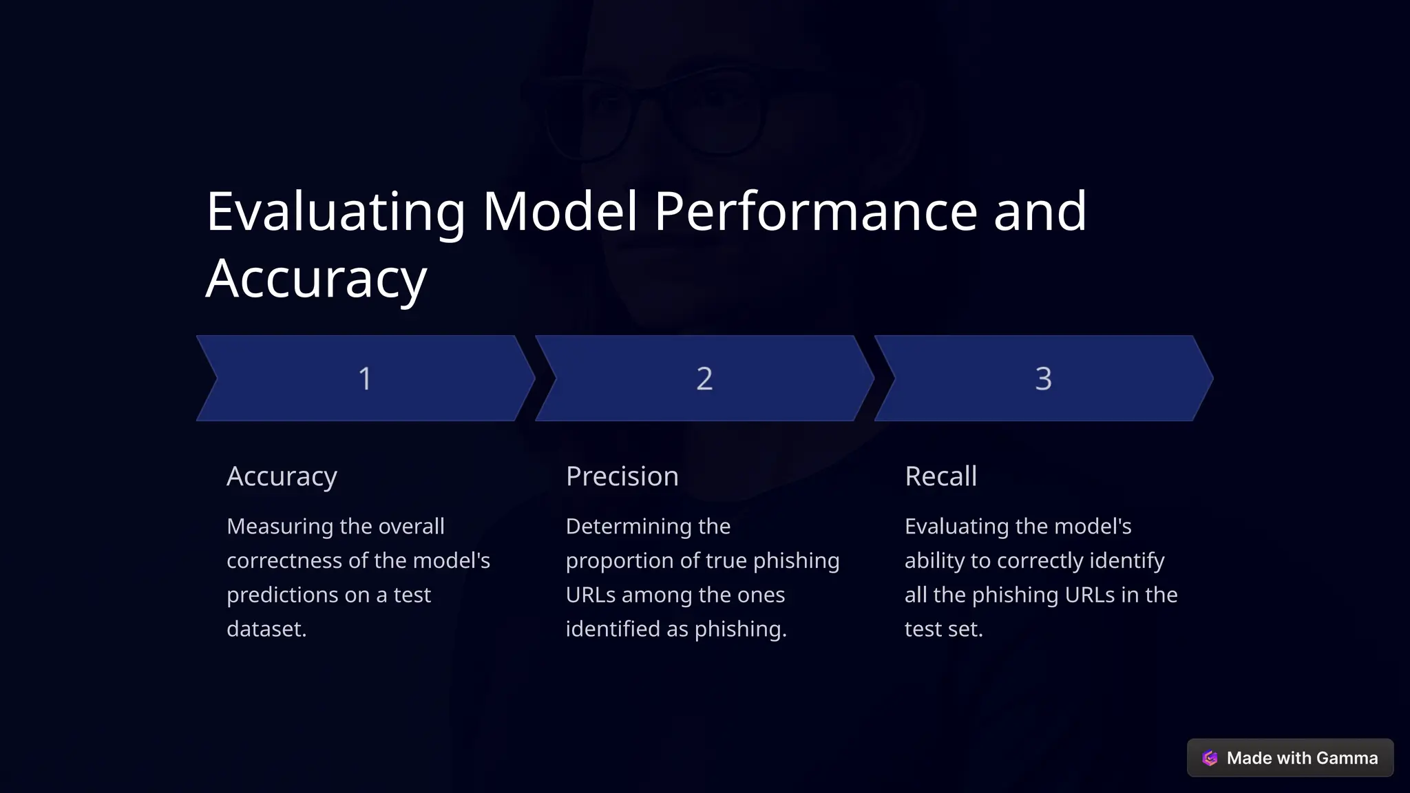 Evaluating Model Performance and
Accuracy
Accuracy
Measuring the overall
correctness of the model's
predictions on a test
dataset.
Precision
Determining the
proportion of true phishing
URLs among the ones
identified as phishing.
Recall
Evaluating the model's
ability to correctly identify
all the phishing URLs in the
test set.
 