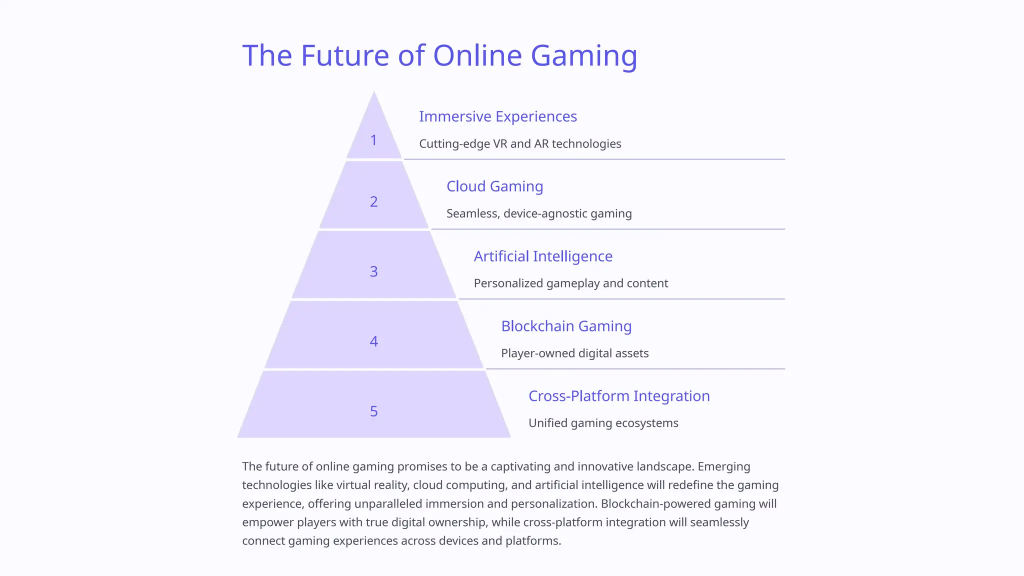 The Future of Online Gaming
1
Immersive Experiences
Cutting-edge VR and AR technologies
2
Cloud Gaming
Seamless, device-agnostic gaming
3
Artificial Intelligence
Personalized gameplay and content
4
Blockchain Gaming
Player-owned digital assets
5
Cross-Platform Integration
Unified gaming ecosystems
The future of online gaming promises to be a captivating and innovative landscape. Emerging
technologies like virtual reality, cloud computing, and artificial intelligence will redefine the gaming
experience, offering unparalleled immersion and personalization. Blockchain-powered gaming will
empower players with true digital ownership, while cross-platform integration will seamlessly
connect gaming experiences across devices and platforms.
 