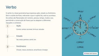 Verbo
O verbo é a classe gramatical que expressa ação, estado ou fenômeno.
Ele é o núcleo da frase, indicando o que o sujeito faz, está ou acontece.
Os verbos são flexionados em número, pessoa, tempo, modo e voz,
permitindo a construção de frases que se adaptam a diferentes
situações e contextos.
1 Ação
Correr, cantar, escrever, brincar, estudar.
2 Estado
Ser, estar, parecer, sentir, ter.
3 Fenômeno
Chover, nevar, anoitecer, amanhecer, trovejar.
 