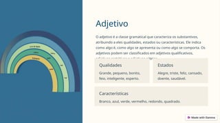 Adjetivo
O adjetivo é a classe gramatical que caracteriza os substantivos,
atribuindo a eles qualidades, estados ou características. Ele indica
como algo é, como algo se apresenta ou como algo se comporta. Os
adjetivos podem ser classificados em adjetivos qualificativos,
adjetivos restritivos e adjetivos pátrios.
Qualidades
Grande, pequeno, bonito,
feio, inteligente, esperto.
Estados
Alegre, triste, feliz, cansado,
doente, saudável.
Características
Branco, azul, verde, vermelho, redondo, quadrado.
 
