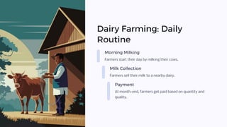 Dairy Farming: Daily
Routine
Morning Milking
Farmers start their day by milking their cows.
Milk Collection
Farmers sell their milk to a nearby dairy.
Payment
At month-end, farmers get paid based on quantity and
quality.
 