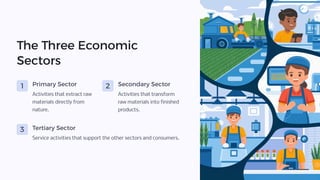 The Three Economic
Sectors
1 Primary Sector
Activities that extract raw
materials directly from
nature.
2 Secondary Sector
Activities that transform
raw materials into finished
products.
3 Tertiary Sector
Service activities that support the other sectors and consumers.
 