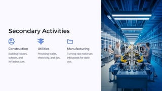 Secondary Activities
Construction
Building houses,
schools, and
infrastructure.
Utilities
Providing water,
electricity, and gas.
Manufacturing
Turning raw materials
into goods for daily
use.
 