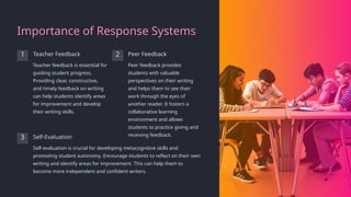 Importance of Response Systems
1 Teacher Feedback
Teacher feedback is essential for
guiding student progress.
Providing clear, constructive,
and timely feedback on writing
can help students identify areas
for improvement and develop
their writing skills.
2 Peer Feedback
Peer feedback provides
students with valuable
perspectives on their writing
and helps them to see their
work through the eyes of
another reader. It fosters a
collaborative learning
environment and allows
students to practice giving and
receiving feedback.
3 Self-Evaluation
Self-evaluation is crucial for developing metacognitive skills and
promoting student autonomy. Encourage students to reflect on their own
writing and identify areas for improvement. This can help them to
become more independent and confident writers.
 