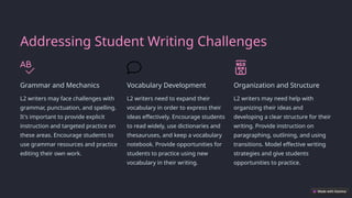 Addressing Student Writing Challenges
Grammar and Mechanics
L2 writers may face challenges with
grammar, punctuation, and spelling.
It's important to provide explicit
instruction and targeted practice on
these areas. Encourage students to
use grammar resources and practice
editing their own work.
Vocabulary Development
L2 writers need to expand their
vocabulary in order to express their
ideas effectively. Encourage students
to read widely, use dictionaries and
thesauruses, and keep a vocabulary
notebook. Provide opportunities for
students to practice using new
vocabulary in their writing.
Organization and Structure
L2 writers may need help with
organizing their ideas and
developing a clear structure for their
writing. Provide instruction on
paragraphing, outlining, and using
transitions. Model effective writing
strategies and give students
opportunities to practice.
 