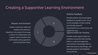Creating a Supportive Learning Environment
Respect and Inclusion
Create a classroom where all
students feel welcome,
respected, and valued. Encourage
a culture of collaboration and
support, where students feel
comfortable asking questions
and sharing their ideas.
1
Positive Feedback
Provide positive and encouraging
feedback on student work. Focus
on the strengths of their writing
and identify areas for
improvement in a constructive and
supportive way.
2
Opportunities for Practice
Provide ample opportunities for
students to practice their writing
skills in a safe and supportive
environment. Encourage them to
take risks and try new things, and
provide guidance and feedback
along the way.
3
 