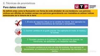 Datos/Observaciones
2. Técnicas de pronósticos
Para datos cíclicos
Se definió antes como la fluctuación con forma de onda alrededor de una tendencia. Los patrones
cíclicos son difíciles de modelar porque sus patrones generalmente son inestables.es estimar índices
estacionales de la historia de la serie.
1. El ciclo de negocios influye en la variable de interés. Son ejemplos los
factores económicos de mercado y competitivos.
2. Ocurren cambios en el gusto popular. Son ejemplos la moda, la música y
la comida.
3. Suceden cambios en la población. Son ejemplos las guerras, las
hambrunas, las epidemias y los desastres naturales
4. Ocurren cambios en el ciclo de vida del producto. Son ejemplos el
lanzamiento, el crecimiento la maduración, la saturación del mercado, y su
declive.
 