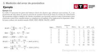 Datos/Observaciones
3. Medición del error de pronóstico
Ejemplo
 
