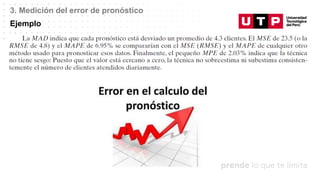 Datos/Observaciones
3. Medición del error de pronóstico
Ejemplo
 