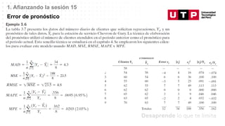 Datos/Observaciones
1. Afianzando la sesión 15
Error de pronóstico
 
