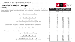 Datos/Observaciones
2. Basado en promedios móviles
Promedios móviles: Ejemplo
 