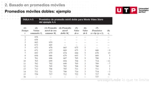 Datos/Observaciones
2. Basado en promedios móviles
Promedios móviles dobles: ejemplo
 