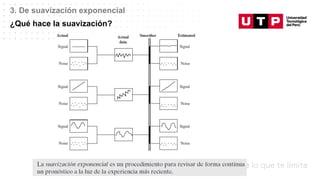 Datos/Observaciones
3. De suavización exponencial
¿Qué hace la suavización?
 