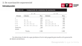 Datos/Observaciones
3. De suavización exponencial
Introducción
 