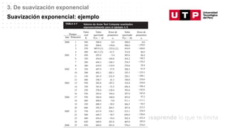 Datos/Observaciones
3. De suavización exponencial
Suavización exponencial: ejemplo
 
