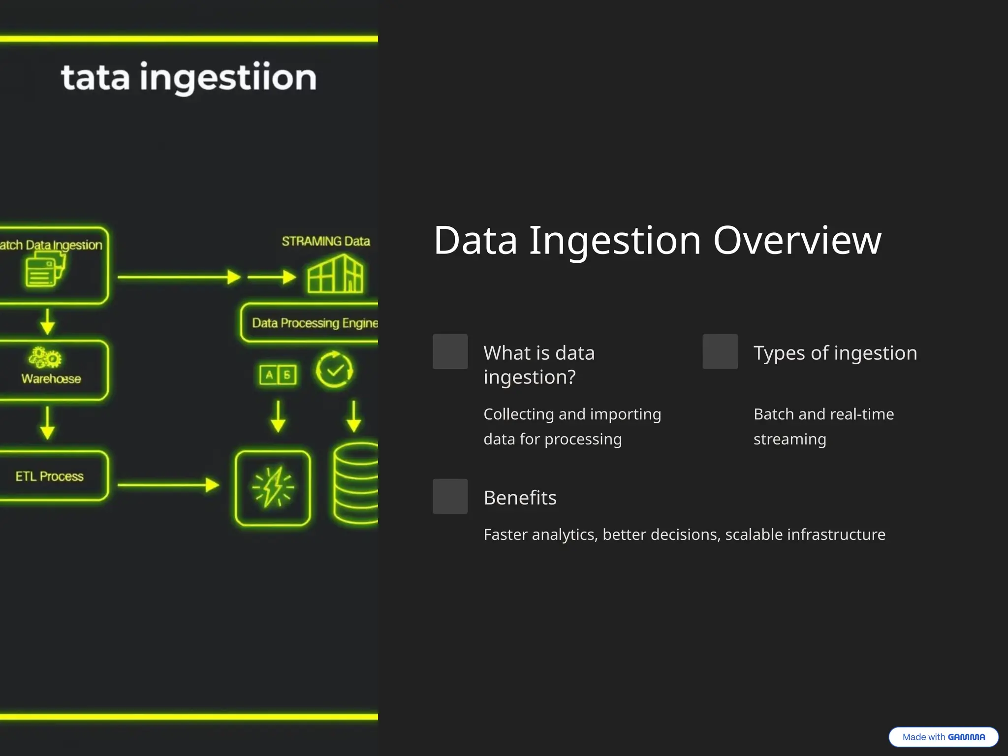 Data Ingestion Overview
What is data
ingestion?
Collecting and importing
data for processing
Types of ingestion
Batch and real-time
streaming
Benefits
Faster analytics, better decisions, scalable infrastructure
 