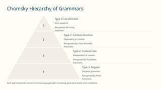 formal language and automata theory .ppt