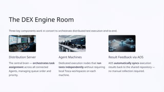 Parallel Execution & Distributed Execution in Tosca | PPTX