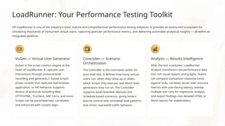 LoadRunner Performance Testing: From Basics to Advanced | PPTX