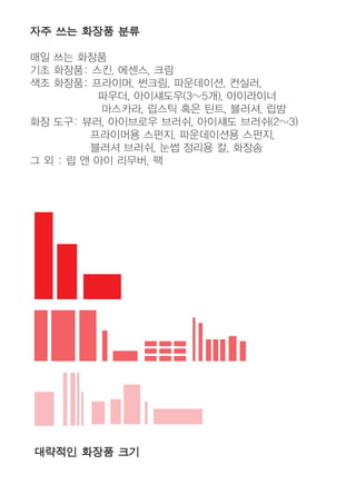 자주 쓰는 화장품 분류
매일 쓰는 화장품
기초 화장품: 스킨, 에센스, 크림
색조 화장품: 프라이머, 썬크림, 파운데이션, 컨실러,
파우더, 아이섀도우(3~5개), 아이라이너
마스카라, 립스틱 혹은 틴트, 블러셔, 립밤
화장 도구: 뷰러, 아이브로우 브러쉬, 아이섀도 브러쉬(2~3)
프라이머용 스펀지, 파운데이션용 스펀지,
블러셔 브러쉬, 눈썹 정리용 칼, 화장솜
그 외 : 립 앤 아이 리무버, 팩
대략적인 화장품 크기
 