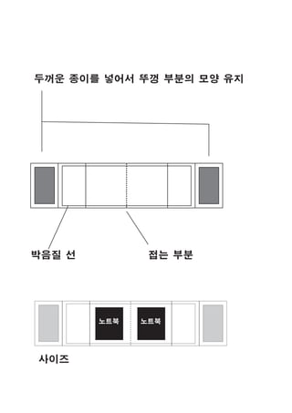 두꺼운 종이를 넣어서 뚜껑 부분의 모양 유지
박음질 선 접는 부분
노트북 노트북
사이즈
 