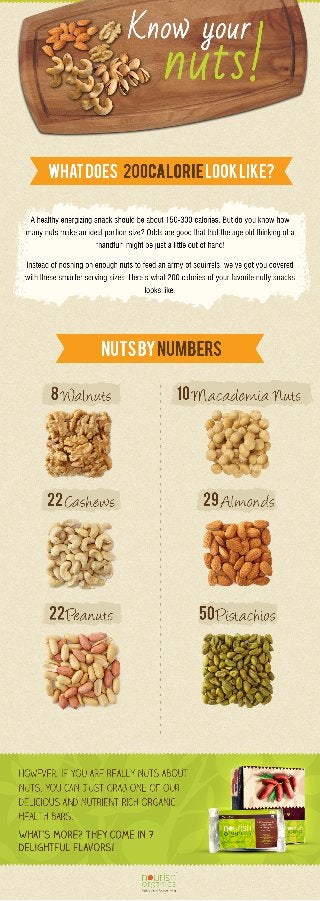 Smart Snacking: Ideal serving size of your favorite nuts! 