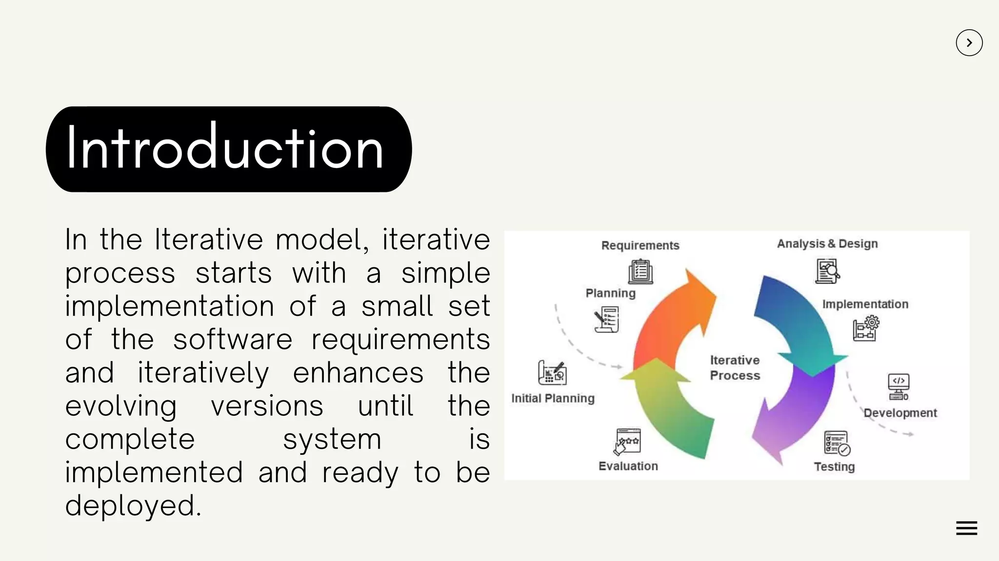 Software Development Life Cycle - Iterative Model | PPT