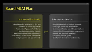 Top 5 MLM Plans for Network Marketing Success in 2025 | PPTX