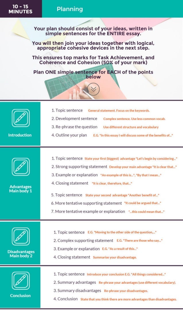 How to plan your essay in ielts image