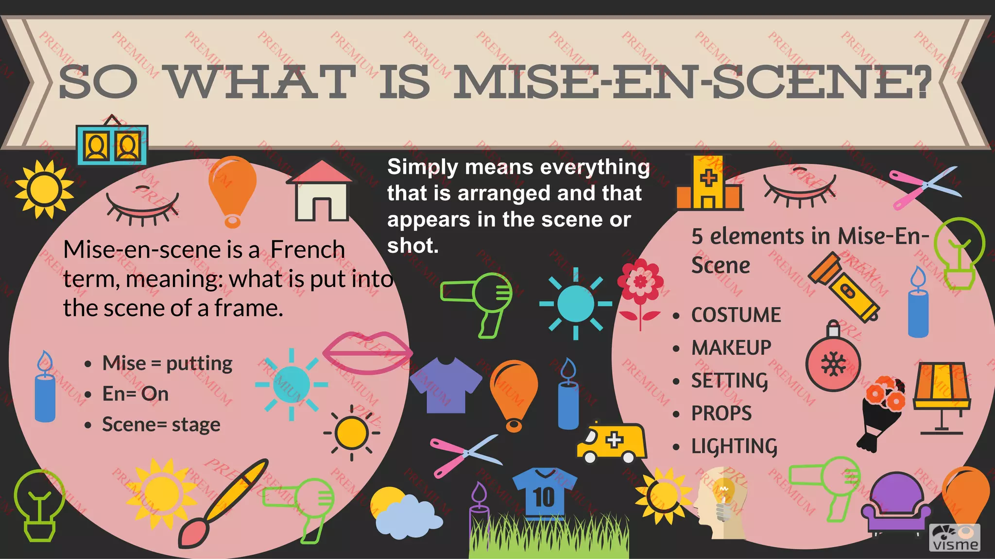 Mise En Scene PDF