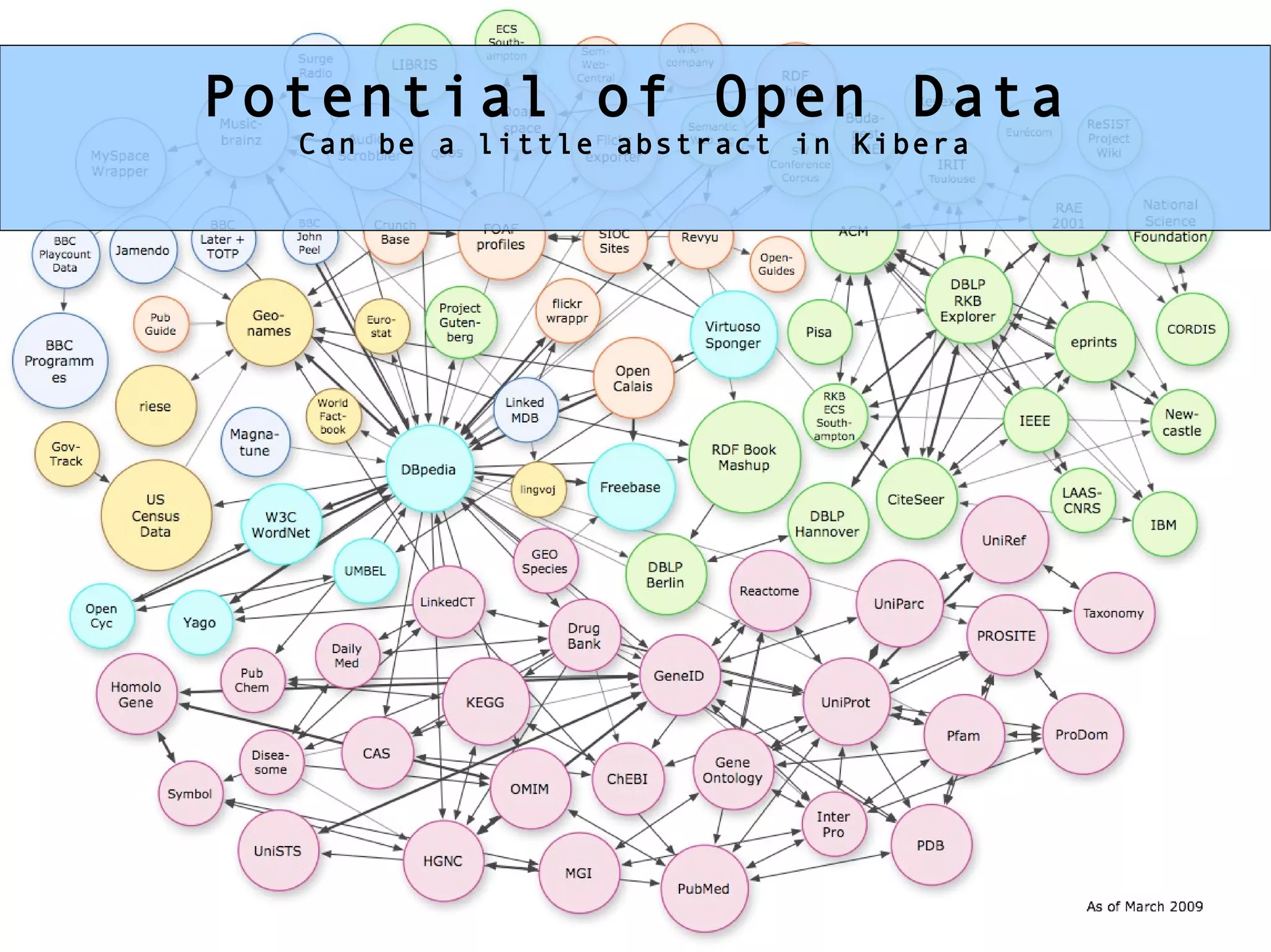 * open data ... all about potential Potential of Open Data Can be a little abstract in Kibera 