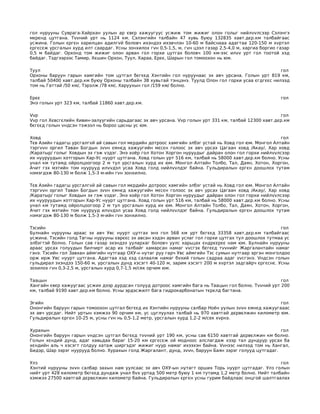Untitled 1 | PDF