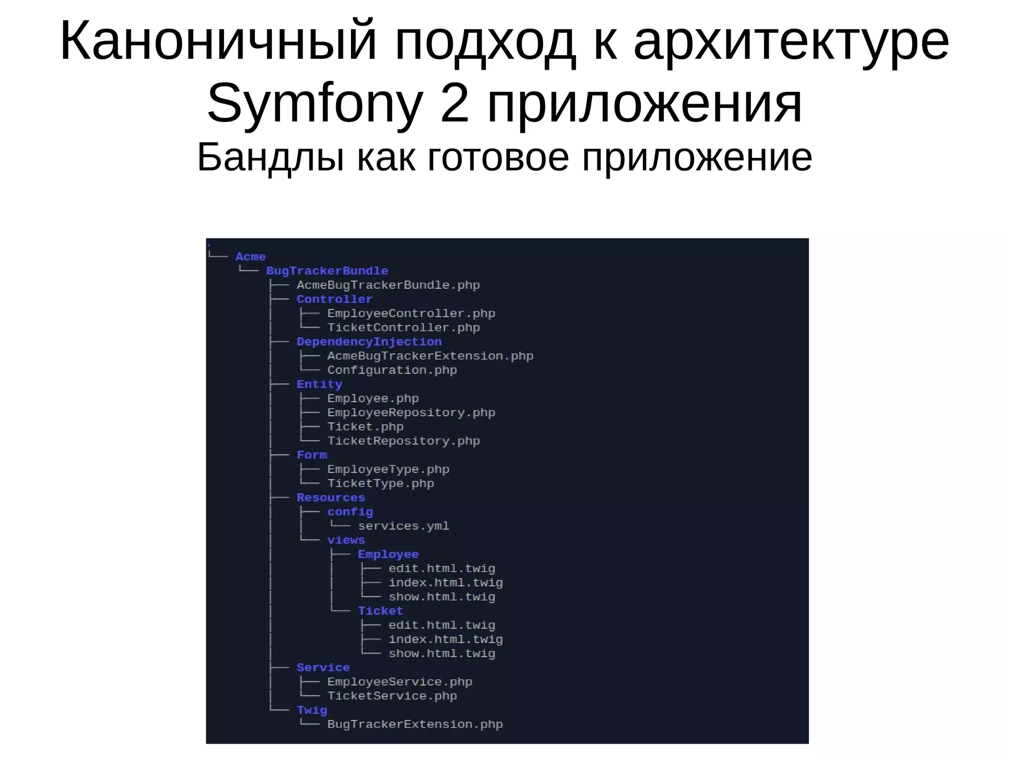 Каноничный подход к архитектуре
Symfony 2 приложения
Бандлы как готовое приложение

 
