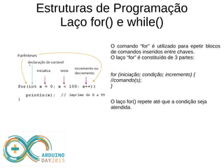 Estruturas de Programação
Laço for() e while()
O comando “for” é utilizado para epetir blocos
de comandos inseridos entre chaves.
O laço “for” é constituído de 3 partes:
for (iniciação; condição; incremento) {
//comando(s);
}
O laço for() repete até que a condição seja
atendida.
 